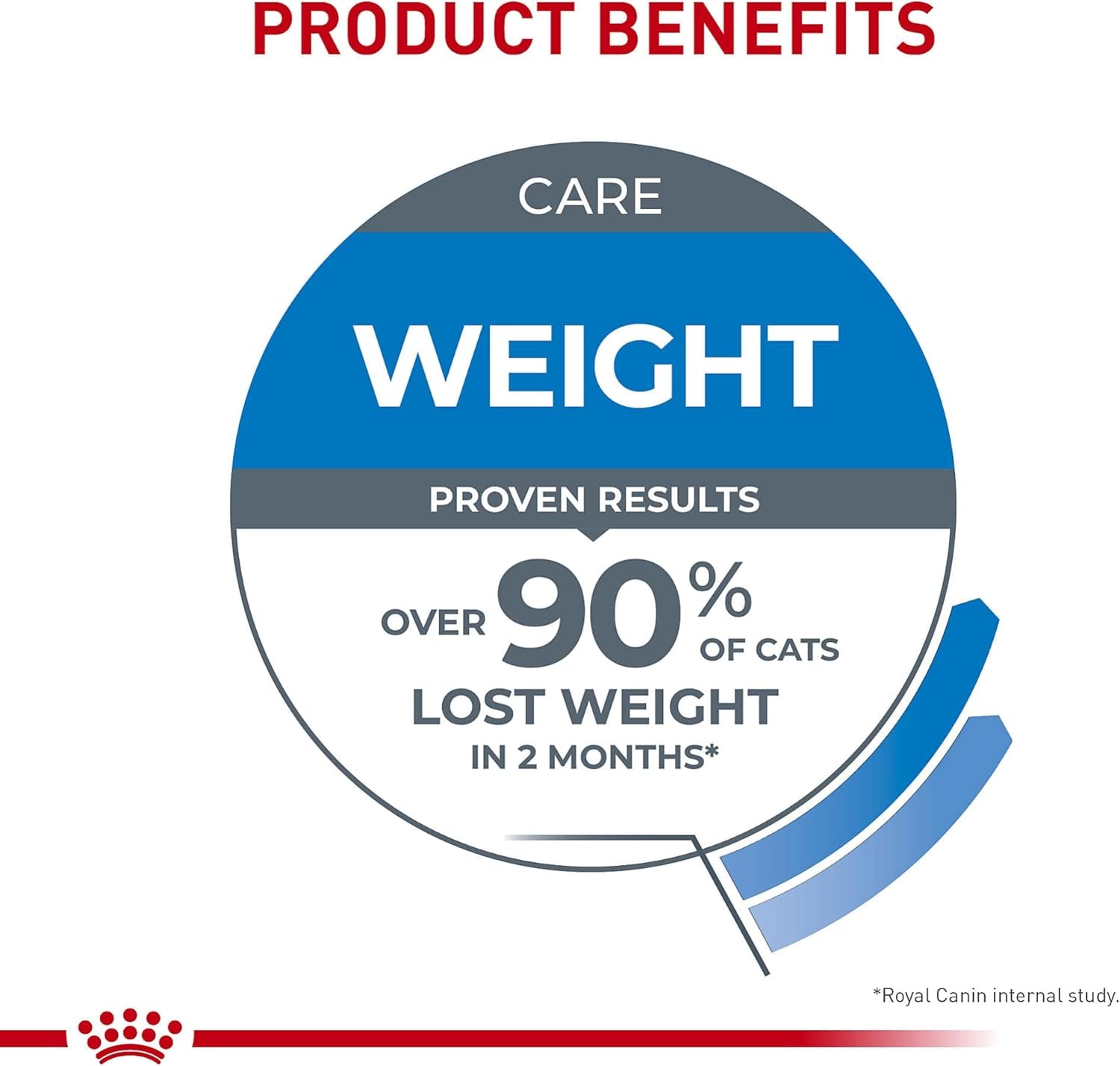 royal-canin-feline-care-nutrition-weight-care-adult-dry-cat-food-6-lb-bag