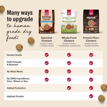 The Honest Kitchen Grain Free Beef & Superfoods Whole Food Clusters, Human Grade Dry Dog Food, Vet-Crafted Nutritional Support for Skin, Coat, Digestion & Overall Wellness, 5 Lb Bag11