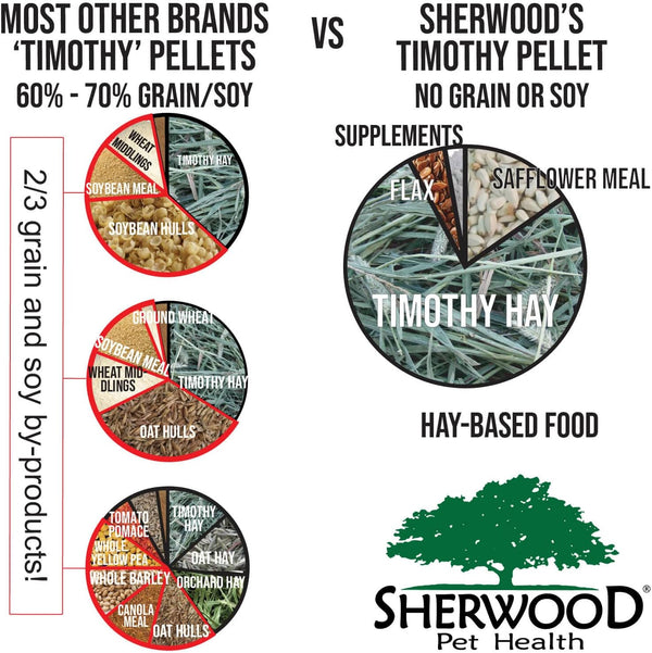 Sherwood Pet Health Adult Rabbit Food Timothy Hay Free-Choice 10Lbs Hay-Based, Grain and Soy-Free for Better Digestion4