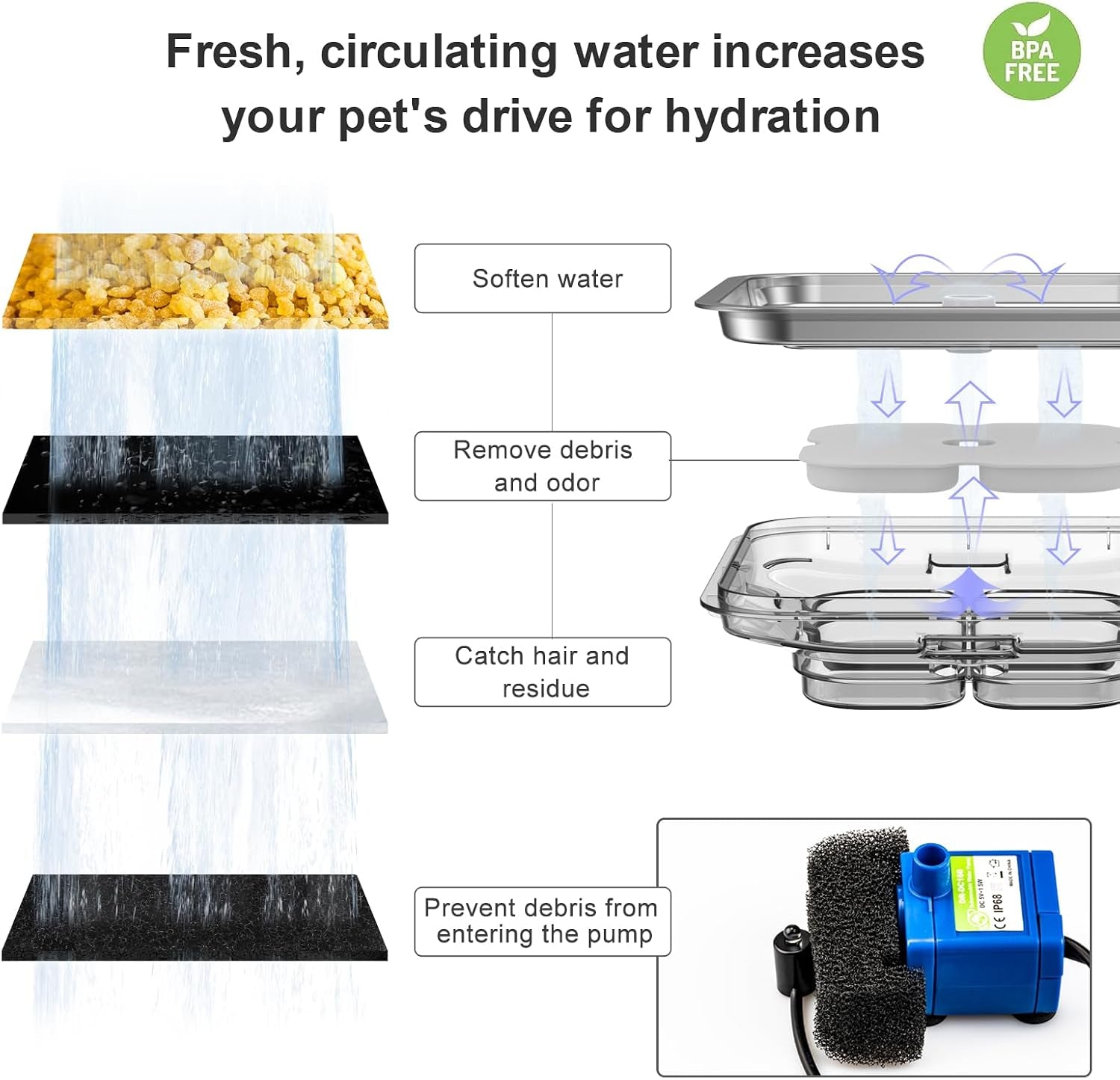 wonder-creature-crystal-cat-water-fountain-stainless-steel-lid-101oz-3l-pet-fountain-with-transparent-base-quiet-pump-led-indicator-light-triple-filtration-3-flow-modes-for-cats-and-dogs