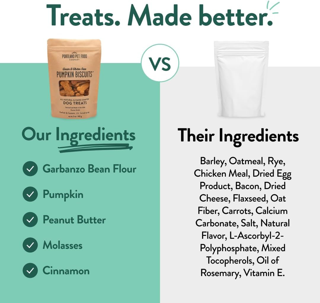 portland-pet-food-pumpkin-dog-treats-healthy-grain-free-biscuits-5-oz-human-grade-limited-ingredient-natural-low-calorie-training-treats-for-small-large-dogs-puppy-to-senior-made-in-usa