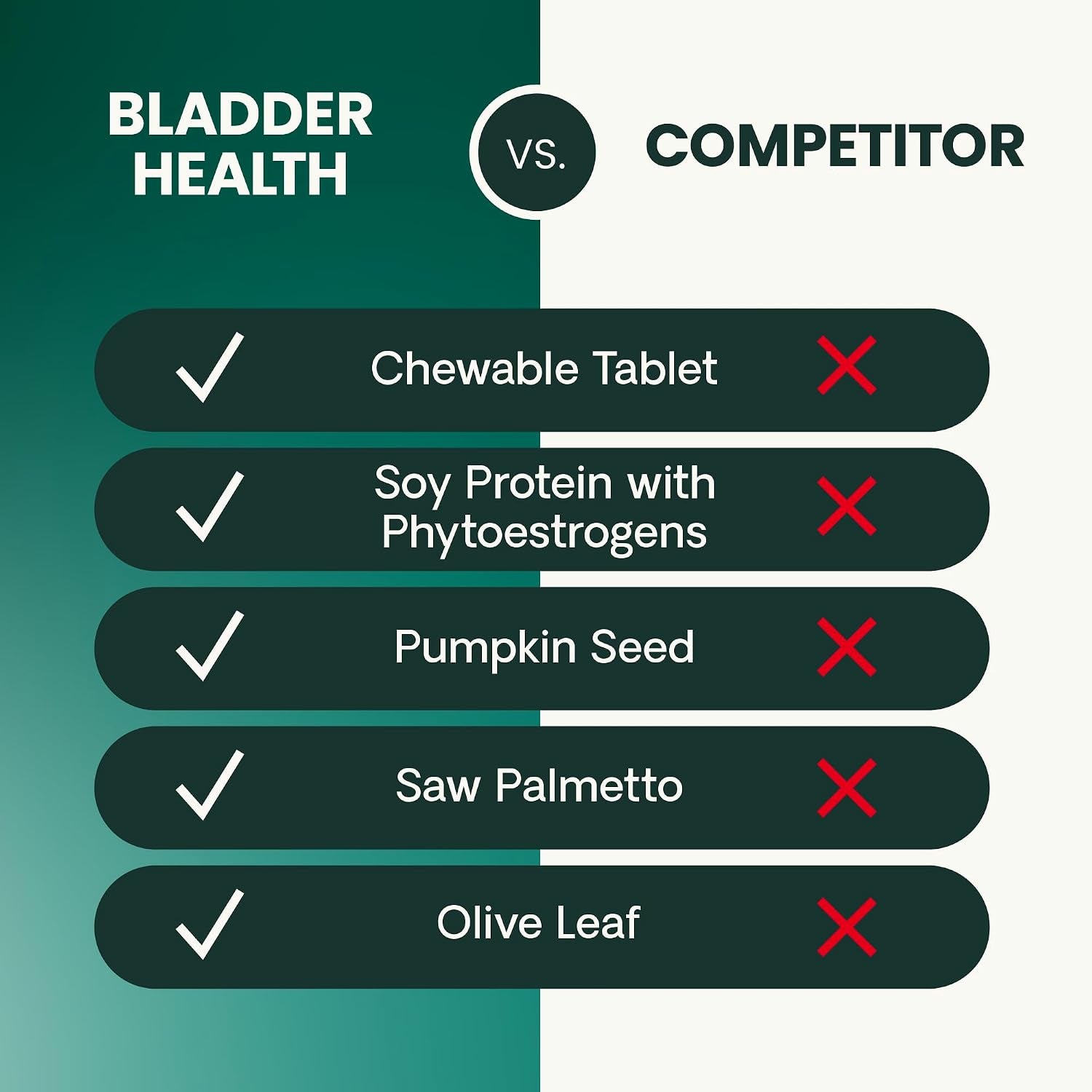 vetriscience-bladder-health-chewable-tablets-bladder-strength-urinary-tract-supplement-for-dogs-reduce-urine-leakage-and-overactive-bladder-with-soy-protein-and-saw-palmetto-smoke-90-count