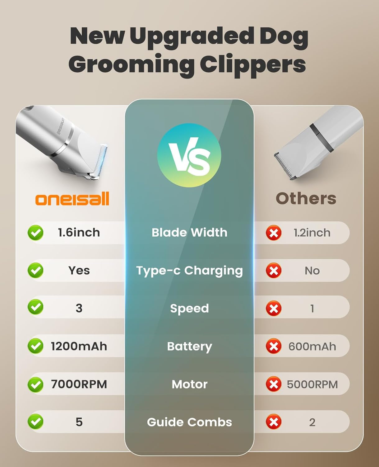 oneisall-4-in-1-dog-grooming-kit-with-lcd-display-paw-hair-trimmer-nail-grinder-rechargeable-cordless-low-noise-ipx7-waterproof-3-speeds-pet-grooming-clippers