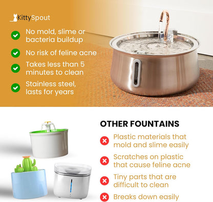 Kittyspout Stainless Steel Cat Water Fountain Automatic Drinking Fountain, Quiet Circulating Water Bowl, Dishwasher Safe, Indoor Pet Fountain for Hydrated Healthy Cats (Stainless Steel, 4L Corded)6