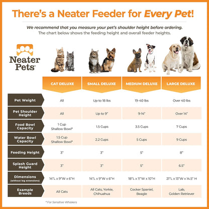 Neater Pet Brands Neater Feeder Deluxe Mess Proof Dog Bowls Elevated for Large Dogs over 40 Lbs, Made in USA, No Spill Raised Dog Food Bowl Stand Feeding Station, Food and Water Bowl Set, Black6