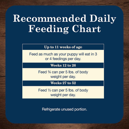 Blue Buffalo Homestyle Recipe Chicken Dinner with Garden Vegetables Paté Natural Puppy Wet Dog Food, Made with Natural Ingredients, Vitamins & Minerals, 12.5-Oz. Can (12 Count)9