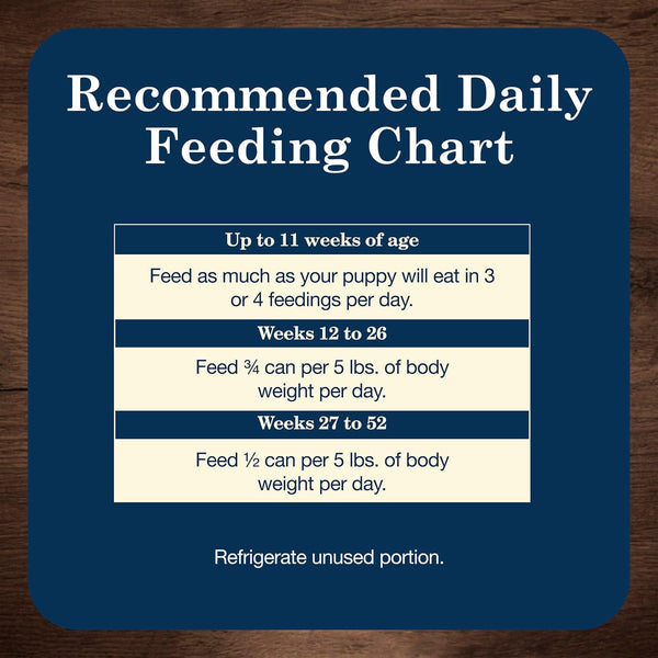 Blue Buffalo Homestyle Recipe Chicken Puppy Wet Dog Food, 12.5 Oz, 12 Ct | Chicken Dinner with Garden Vegetables & Brown Rice, No Chicken By-Product, Corn, Wheat, or Soy9
