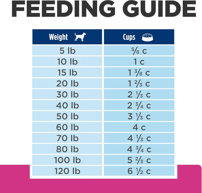 Hill'S Prescription Diet Gastrointestinal Biome Dry Dog Food, Veterinary Diet, 27.5 Lb Bag | #1 Veterinarian Recommended, Chicken Recipe, 27.5 Lb. Bag12