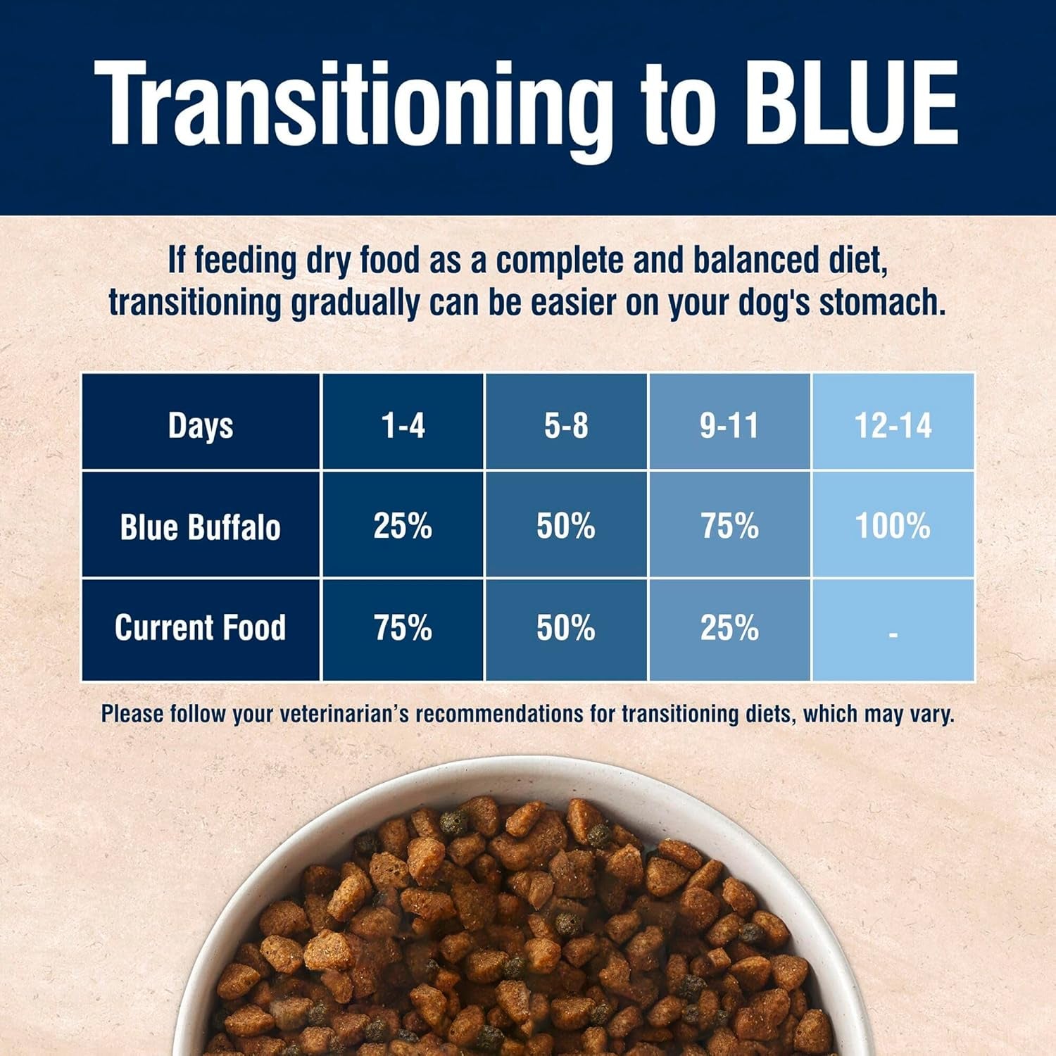 blue-buffalo-true-solutions-digestive-care-natural-dry-dog-food-for-adult-dogs-chicken-24-lb-bag