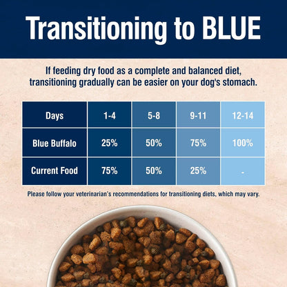 Blue Buffalo True Solutions Digestive Care Natural Dry Dog Food for Adult Dogs, Chicken, 24-Lb. Bag7