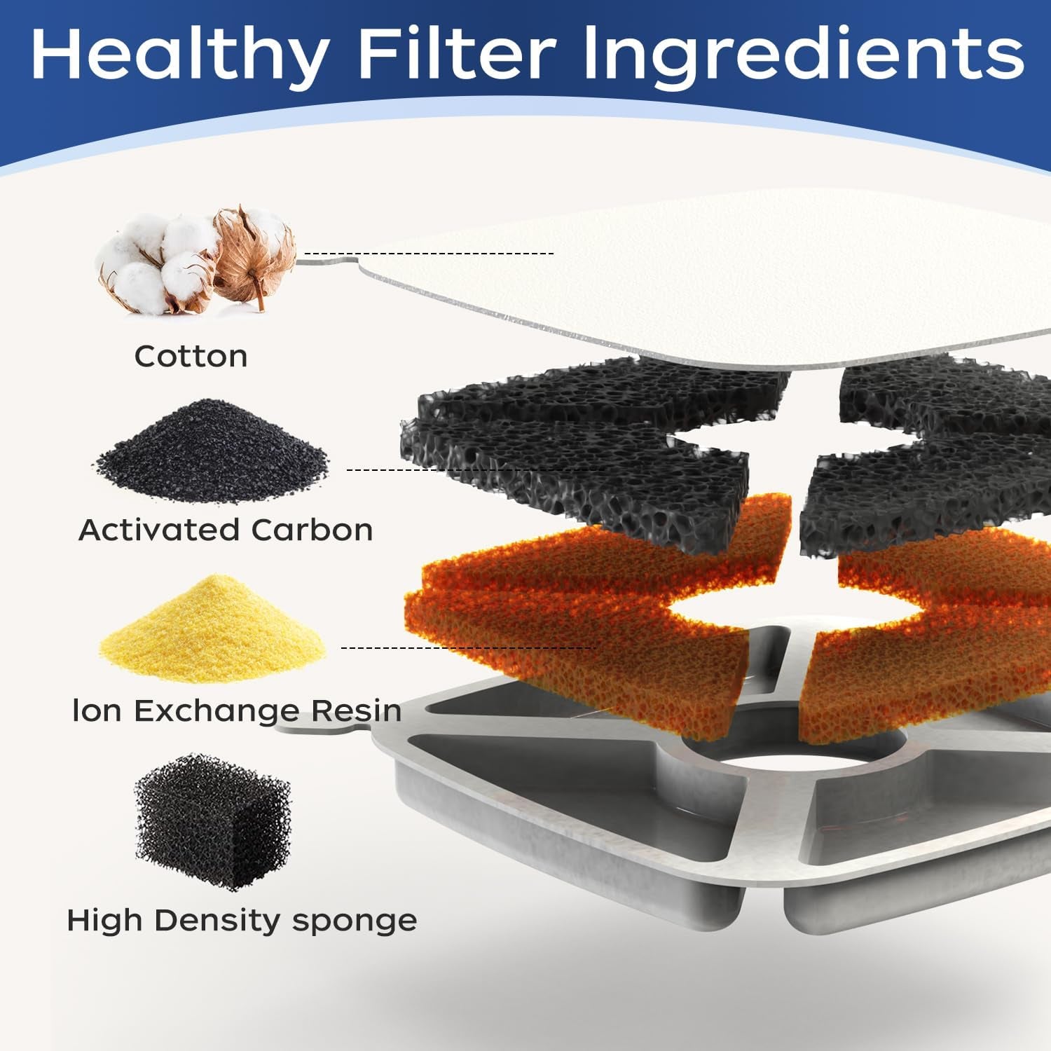 cat-water-fountain-filter-pet-fountain-filters-replacement-filters-compatible-with-veken-95oz-2-8l-pet-water-fountain-contains-4-cat-fountain-filter-replacement-and-4-sponges