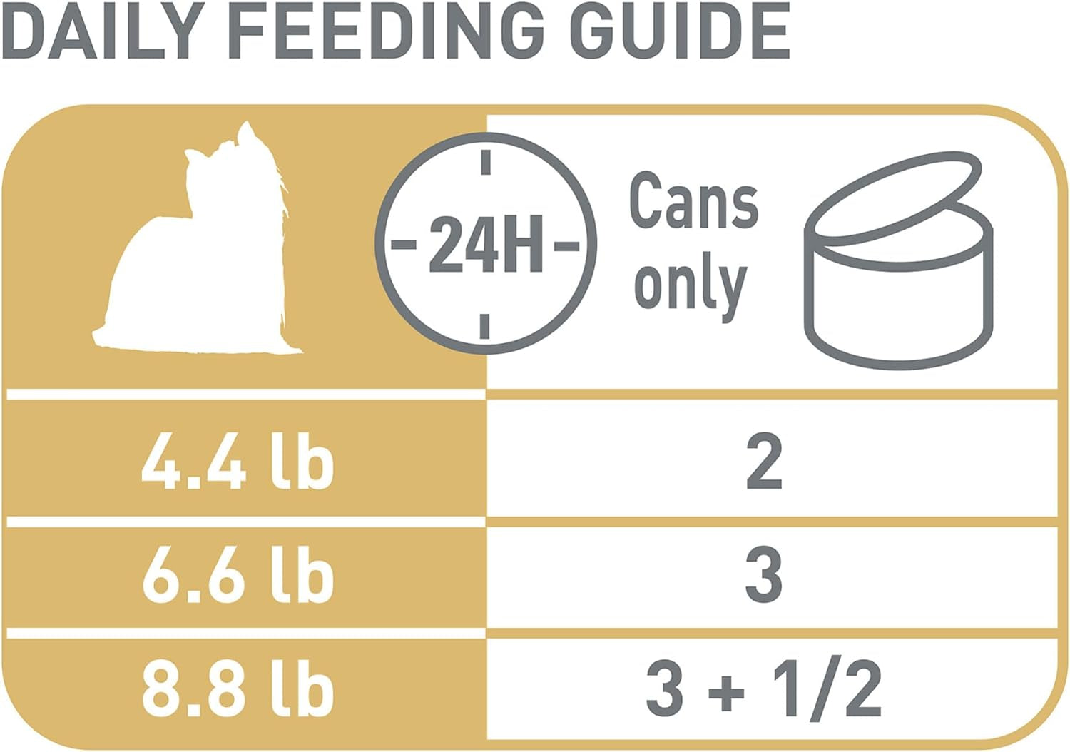 royal-canin-breed-health-nutrition-yorkshire-terrier-adult-loaf-in-sauce-dog-food-3-oz-pack-of-6