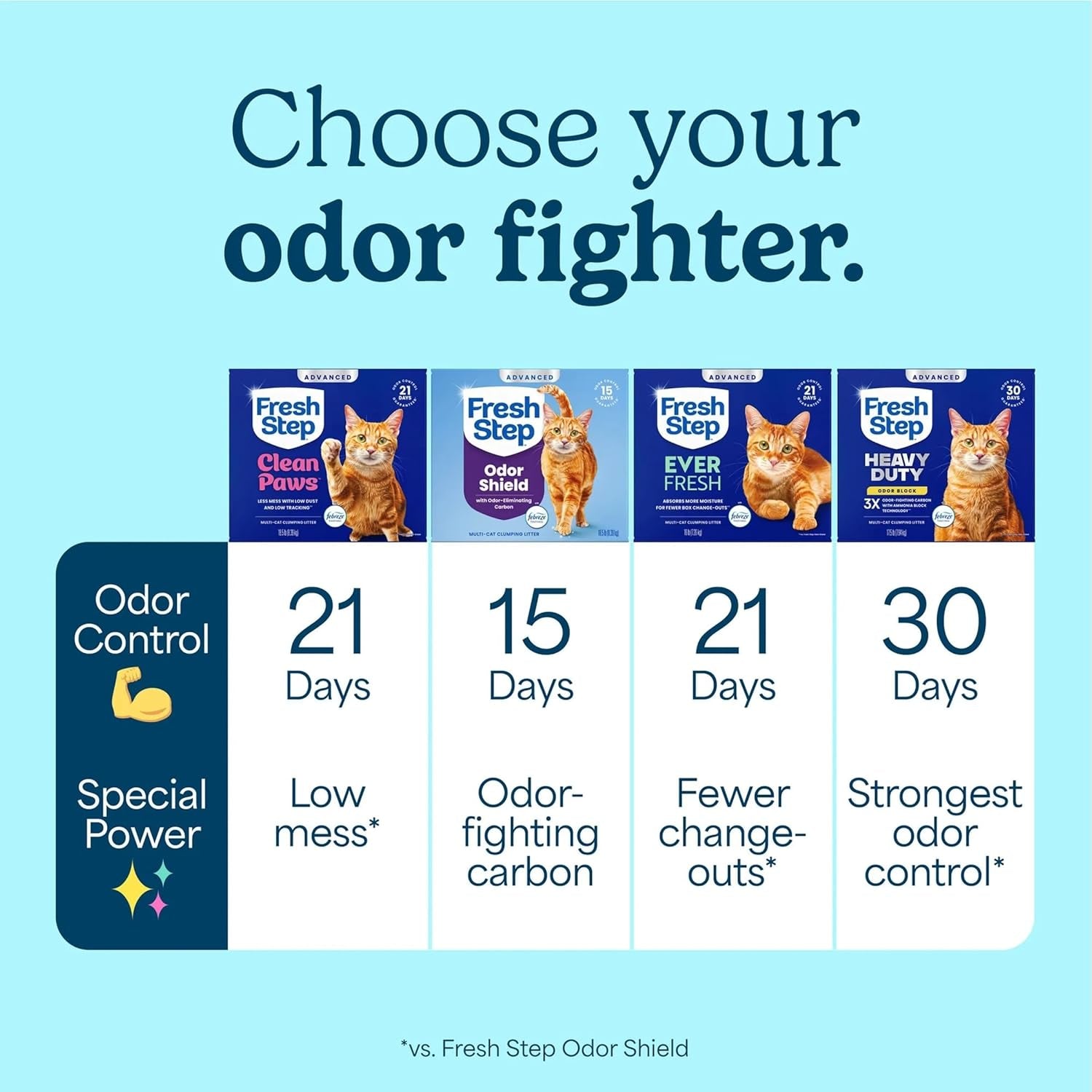 fresh-step-advanced-clean-paws-multi-cat-clumping-litter-with-febreze-freshness-low-tracking-18-5-lb-box-pack-of-2
