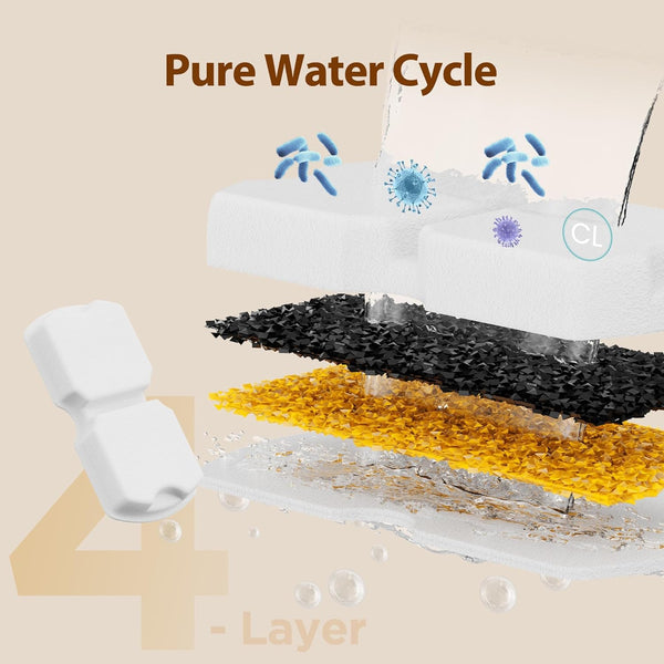 GIOTOHUN Cat Water Fountain Filter: 24 Cat Fountain Filter Replacement - 12 Filters & 12 Sponges - 6 Months Set of 24 Pet Fountains Filters for ATMZIQXR GIOTOHUN KOOGMOON UMOCUOY IHOUONE HOOISE4