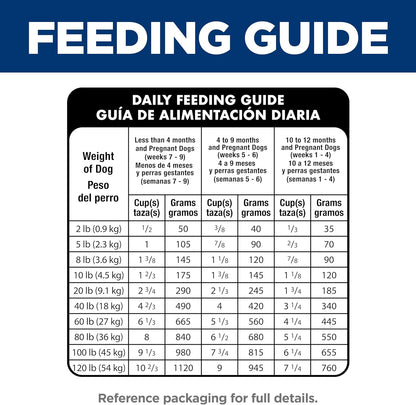 Hill'S Science Diet Puppy Small Bites Dry Dog Food | #1 Veterinarian Recommended, Chicken & Brown Rice, 4.5 Lb. Bag12