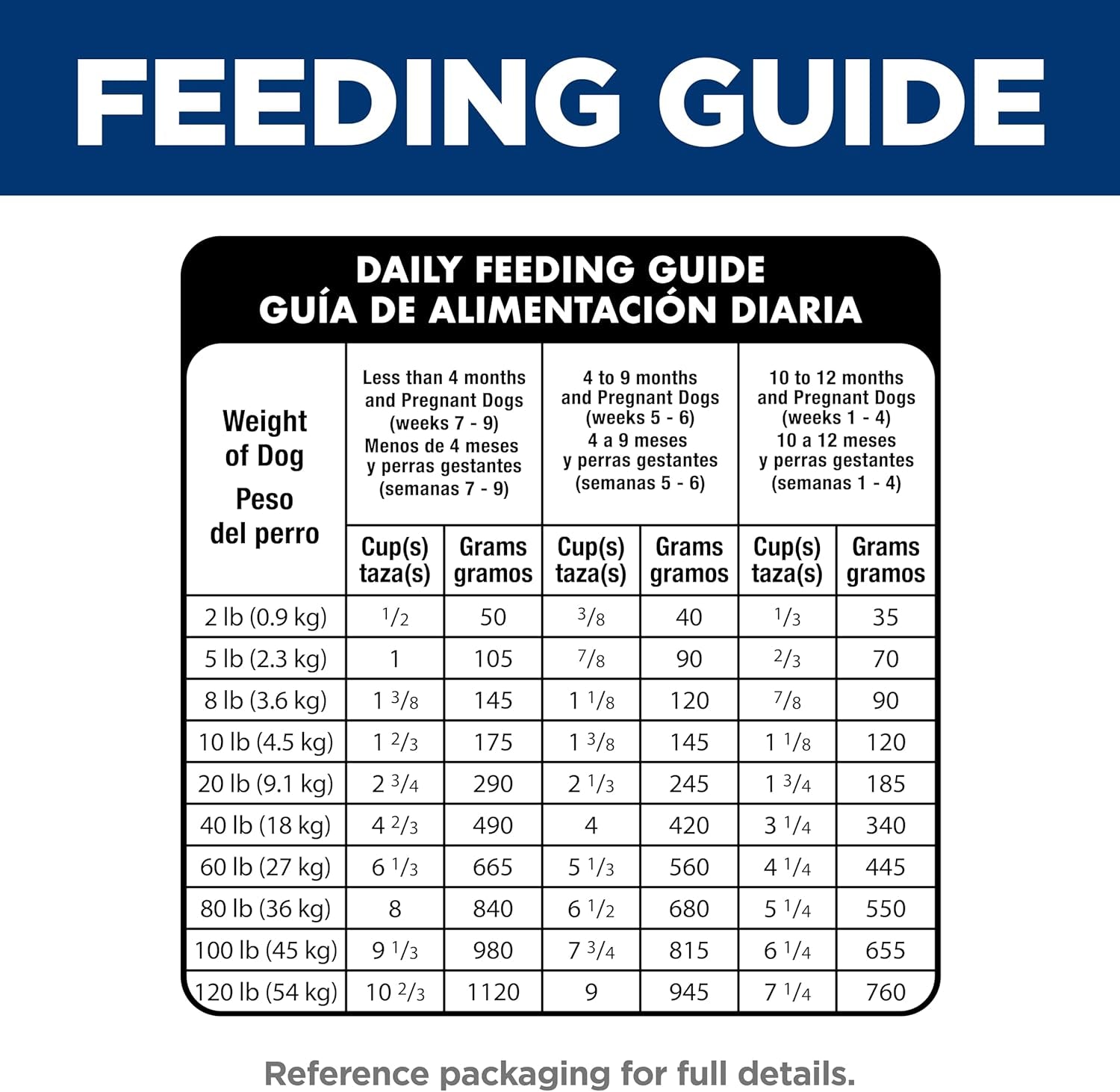 hills-science-diet-puppy-small-bites-dry-dog-food-1-veterinarian-recommended-chicken-brown-rice-12-5-lb-bag
