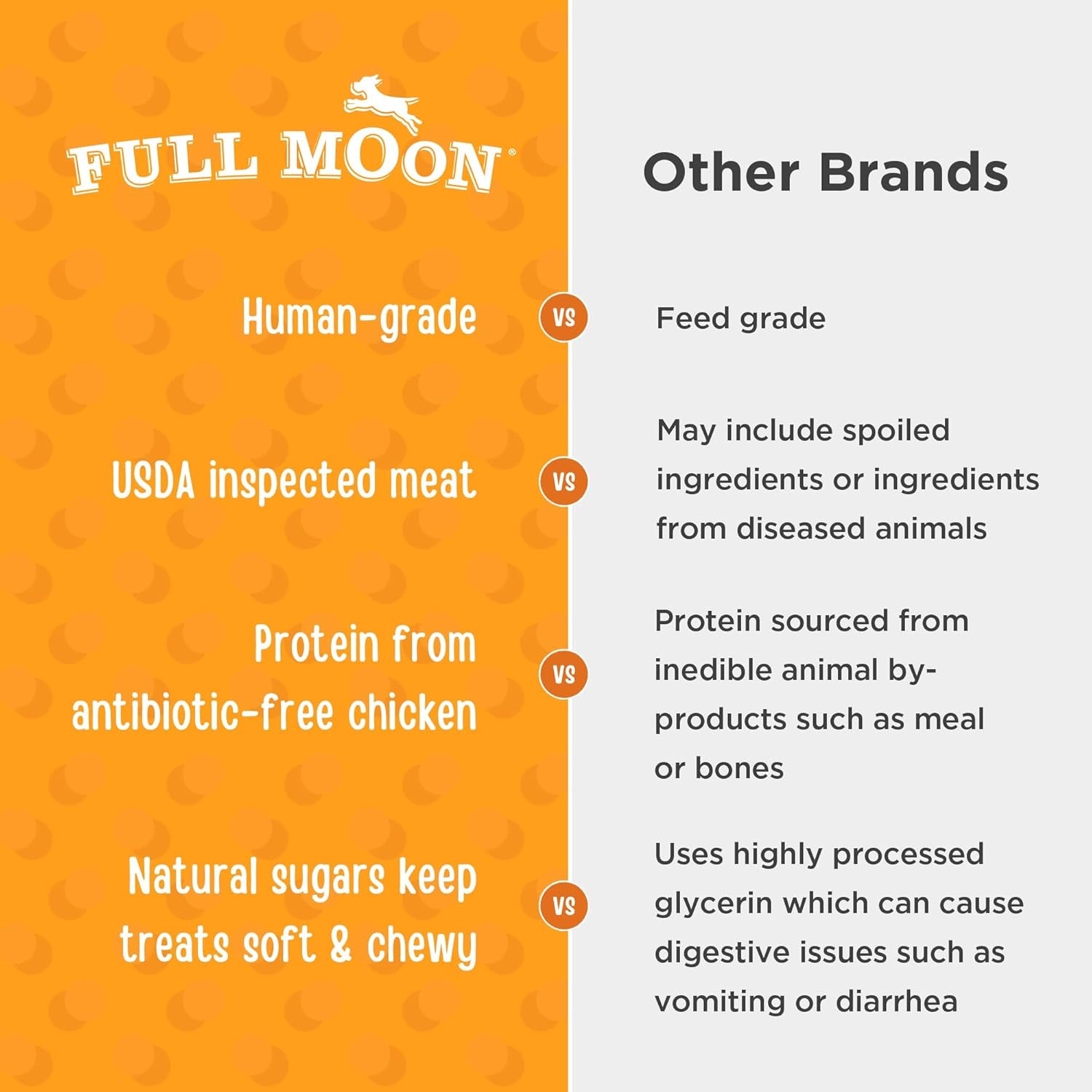 full-moon®-essential-chicken-savory-bites-dog-treats-16-oz-human-grade-no-corn-no-wheat-no-soy-glycerin-free-made-in-the-usa