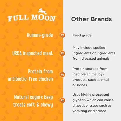 Full Moon® Essential Chicken Savory Bites Dog Treats 16 Oz | Human Grade, No Corn, No Wheat, No Soy, Glycerin Free, Made in the USA4