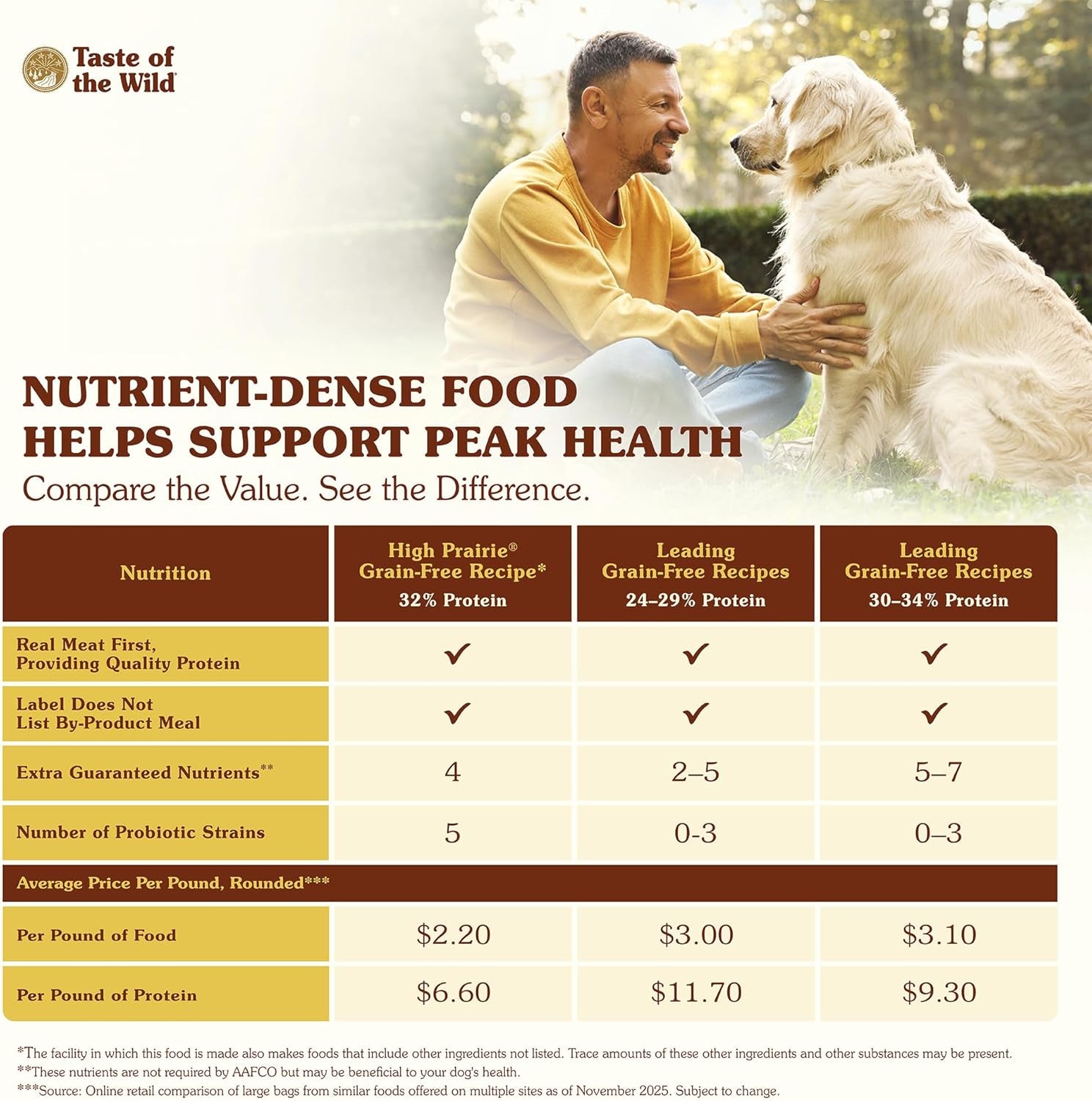taste-of-the-wild-high-prairie-canine-grain-free-recipe-with-roasted-bison-and-venison-adult-dry-dog-food-made-with-high-protein-from-real-meat-and-guaranteed-nutrients-and-probiotics-28lb-high-protein-grain-free-recipe-nutrient-dense-to-help-support-peak-health-guaranteed-probiotics-for-digestive-health