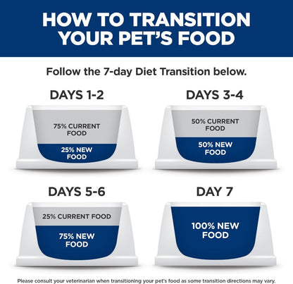 Hill'S Science Diet Adult Perfect Weight Wet Cat Food Variety Pack | #1 Veterinarian Recommended, Vegetable & Chicken and Liver & Chicken, 2.9 Oz. Cans, 12-Pack8
