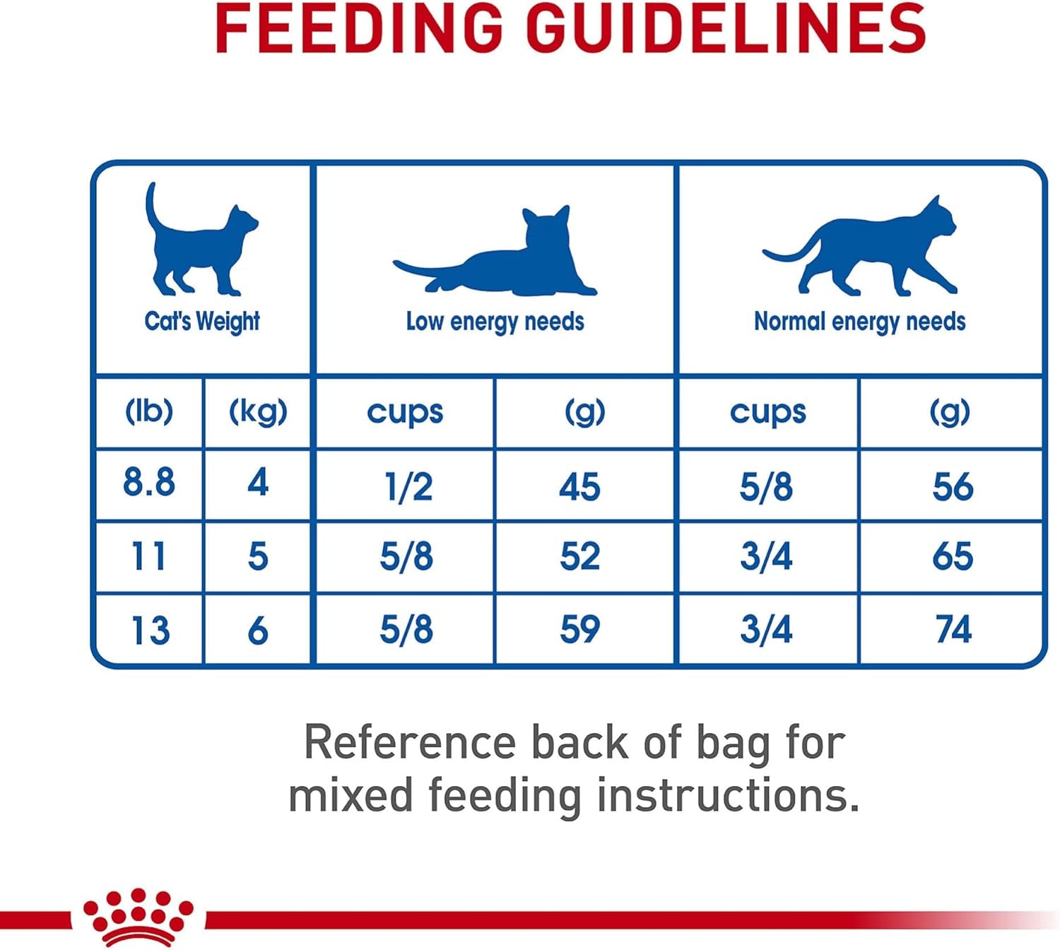 royal-canin-feline-health-nutrition-indoor-adult-dry-cat-food-7-lb-bag