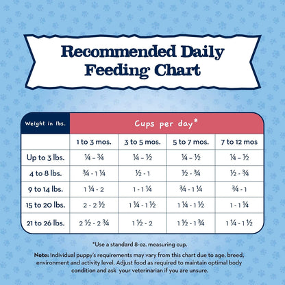 Blue Buffalo Baby Blue Natural Small Breed Puppy Dry Dog Food, Healthy Growth Formula with DHA, Chicken and Oatmeal Recipe, 4-Lb Bag10