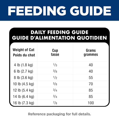 Hill'S Science Diet Adult Urinary & Hairball Control Dry Cat Food | #1 Veterinarian Recommended, Chicken Recipe, 7 Lb. Bag11
