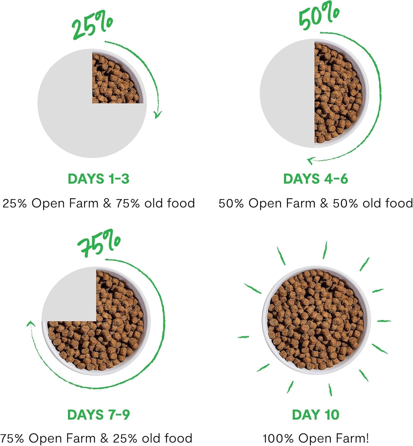 open-farm-ancient-grains-dry-dog-food-wild-caught-salmon-kibble-22lb-bag-all-life-stages-all-breed-sizes-protein-rich-nutrient-dense-100-traceable-ingredients-non-gmo-fruits-veggies
