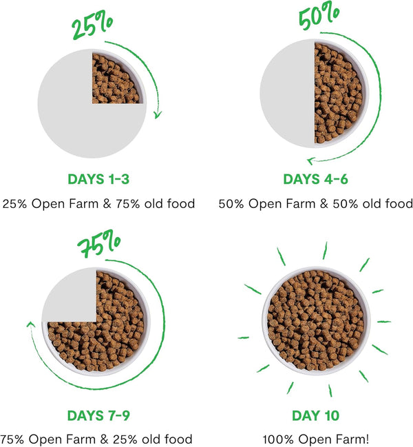 Open Farm Ancient Grains Dry Dog Food, Wild Caught Salmon Kibble, 22Lb Bag | All Life Stages, All Breed Sizes, Protein-Rich & Nutrient Dense, 100% Traceable Ingredients, Non-Gmo Fruits & Veggies.7