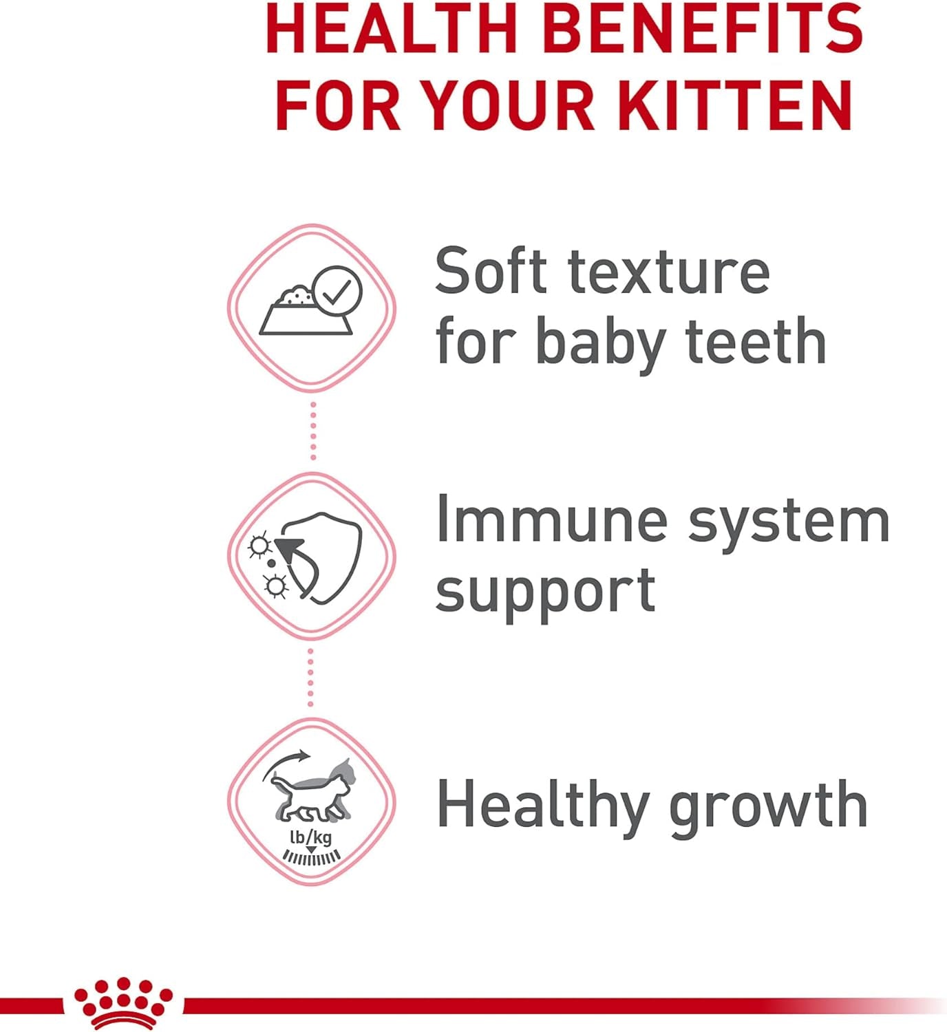 royal-canin-feline-health-nutrition-kitten-thin-slices-in-gravy-cat-food-3-oz-pack-of-12-for-growing-kittens-tender-thin-slices-savory-gravy-formula-twelve-individual-3-oz-cans