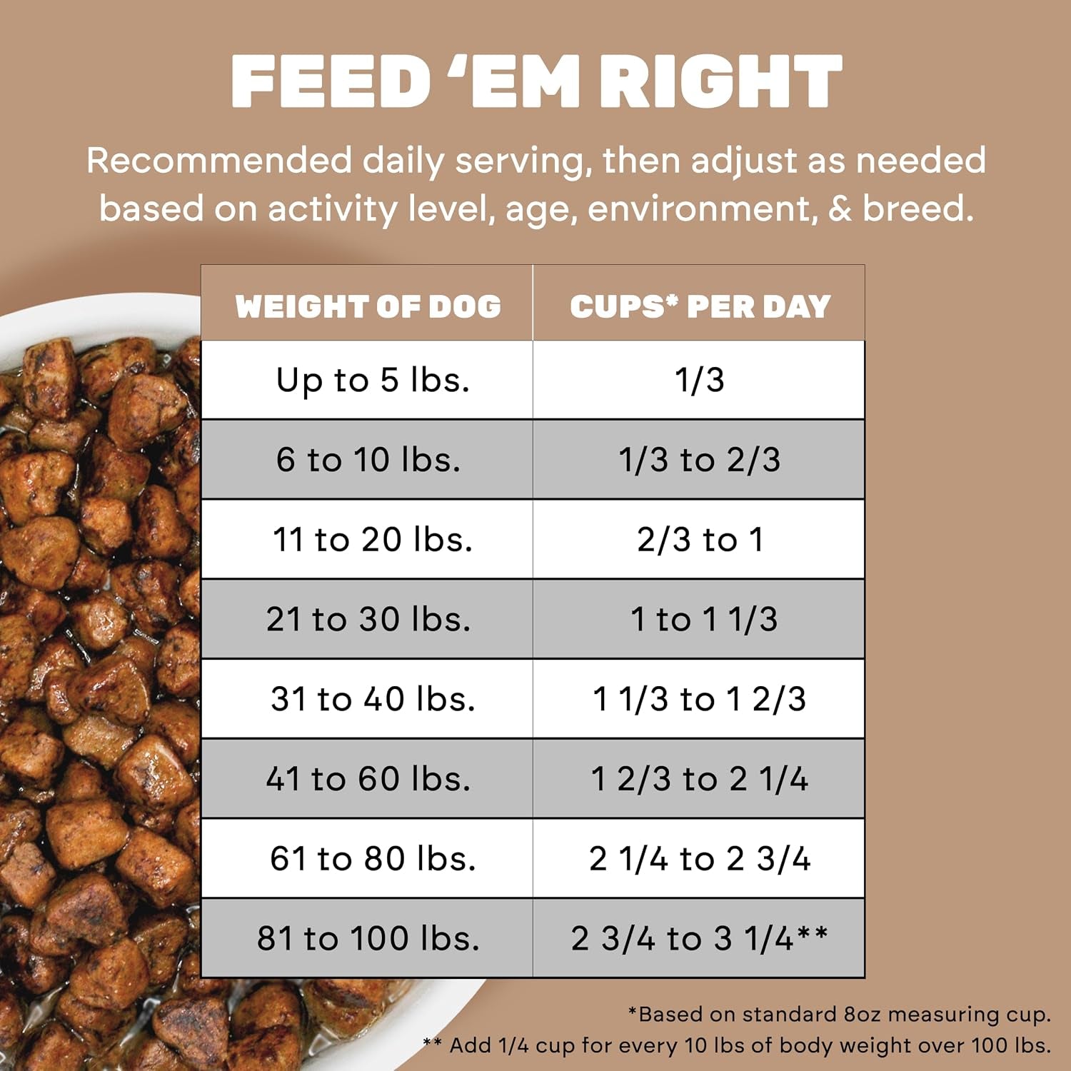 i-and-love-and-you-baked-saucy-dry-dog-food-with-gravy-coating-beef-sweet-potato-recipe-grain-free-prebiotics-probiotics-real-meat-no-fillers-4-pound-bag