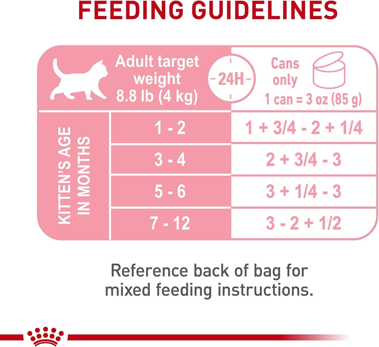 royal-canin-feline-health-nutrition-kitten-loaf-in-sauce-cat-food-3-oz-pack-of-24