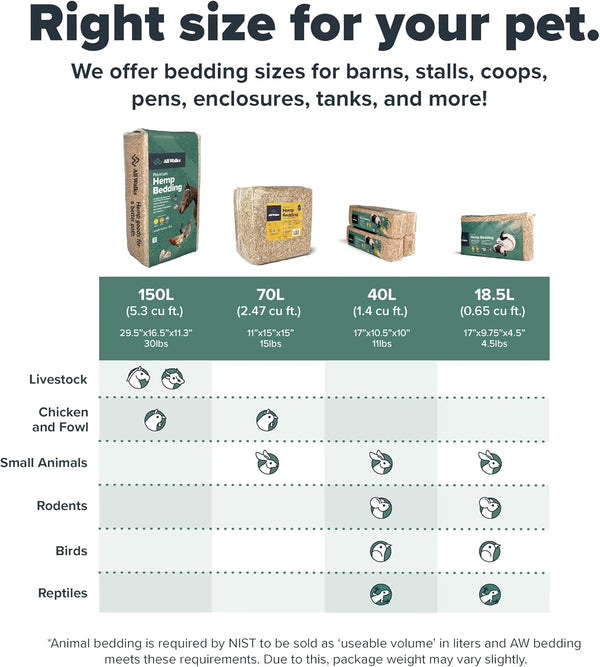 | Hemp Bedding for Small Animals 18.5L (3.7 LBS) | Low Dust, Odor Control, Highly Absorbent, Natural Cage Bedding for Rabbits, Hamsters, Guinea Pigs, Birds, and More7
