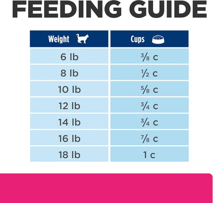 HILL'S PRESCRIPTION DIET GI Biome Stress Digestive/Fiber Care Dry Cat Food | #1 Veterinarian Recommended, Chicken Recipe, 8.5 Lb. Bag10
