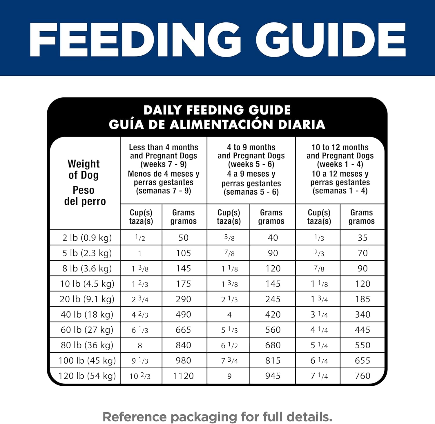 hills-science-diet-puppy-dry-dog-food-1-veterinarian-recommended-chicken-brown-rice-15-5-lb-bag