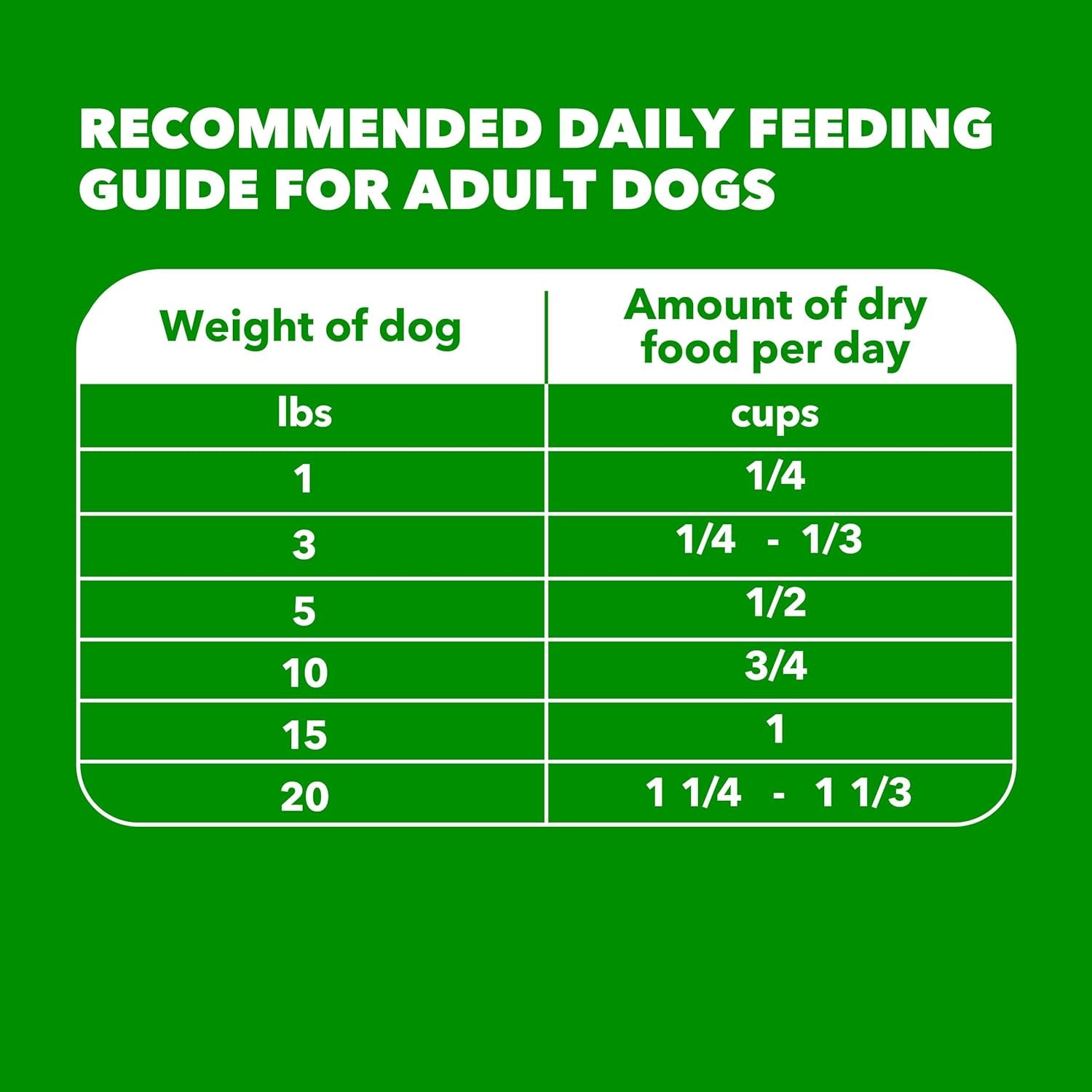 iams-proactive-health-small-breed-dry-dog-food-chicken-grain-15-lb-real-chicken-1-ingredient-small-kibble-for-small-mouths-natural-fiber-prebiotics-no-fillers-or-artificial-flavors