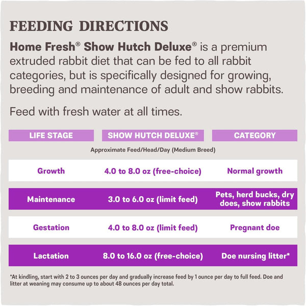 Blue Seal Fresh Show Hutch Deluxe 17 Rabbit Food - Resealable Packaging to Hold in Freshness, Promotes a Healthy Digestive System and Proper Intake - 4.5 LB Bag6