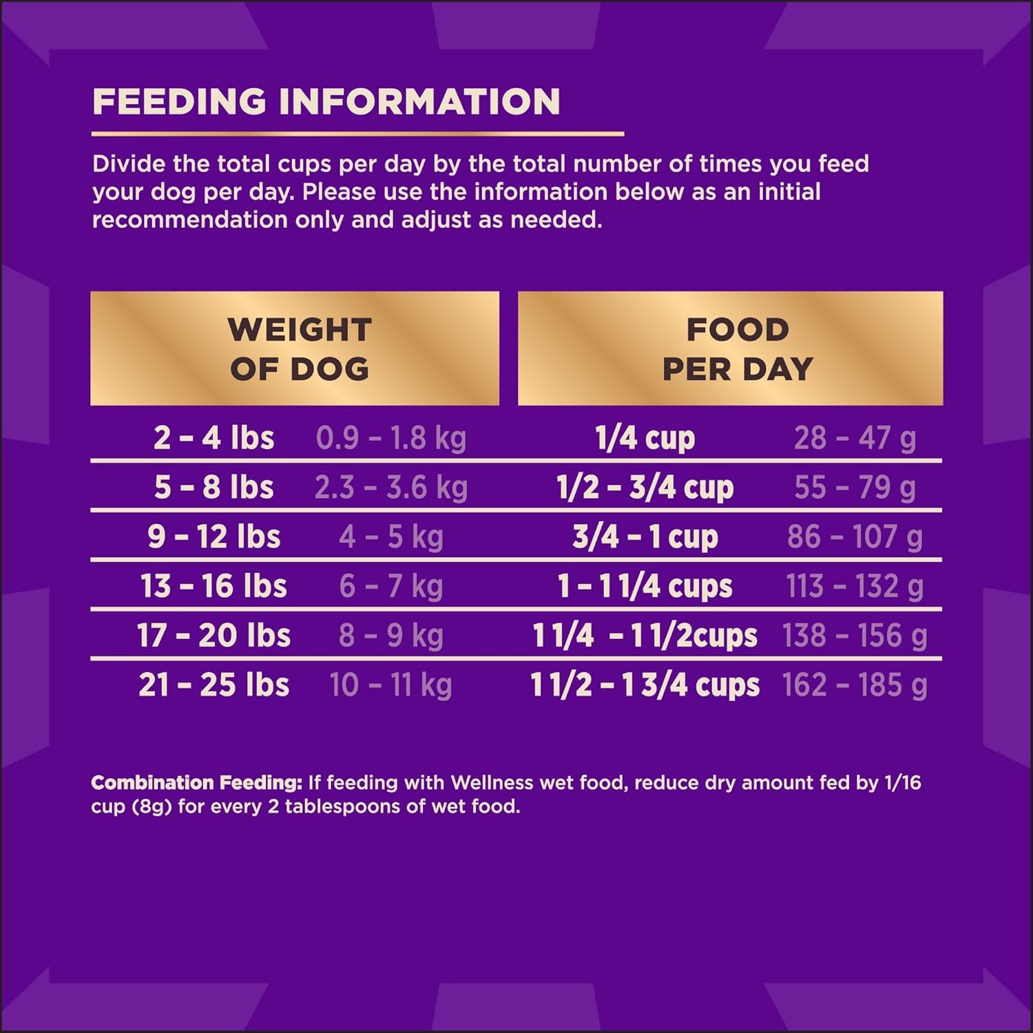 wellness-core-small-breed-adult-dry-dog-food-with-freeze-dried-pieces-grain-free-kibble-natural-high-protein-turkey-and-chicken-recipe-4-lb-bag