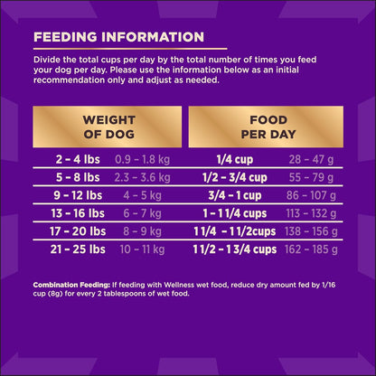 Wellness CORE+ Small Breed Adult Dry Dog Food with Freeze Dried Pieces, Grain Free Kibble+, Natural, High Protein, Turkey and Chicken Recipe, 4 Lb Bag9