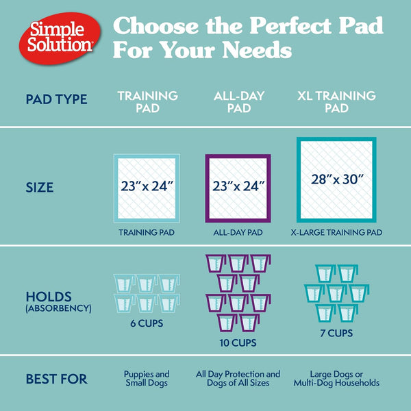 Simple Solution XL Pee Pads for Dogs, Leak Proof Dog Pads, 28X30, 100 Count | Dog Training Pads, Puppy Potty Training, Housebreaking, Disposable Pee Pads, Floor Protection, Indoor Potty, Puppy Essentials3