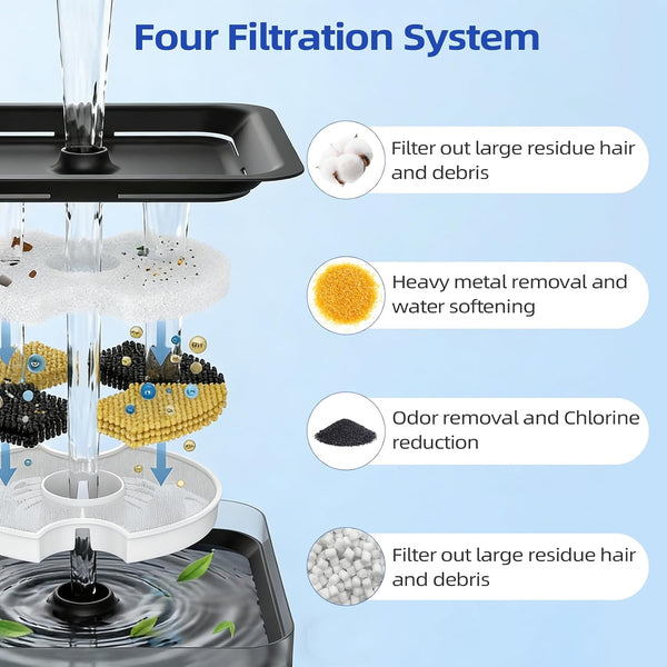 8Pack Cat Water Fountain Filters, Cat Fountain Filter for 67Oz/2L Pet Drinking Fountain Dog Water Dispenser, Pet Fountain Filter Replacement3