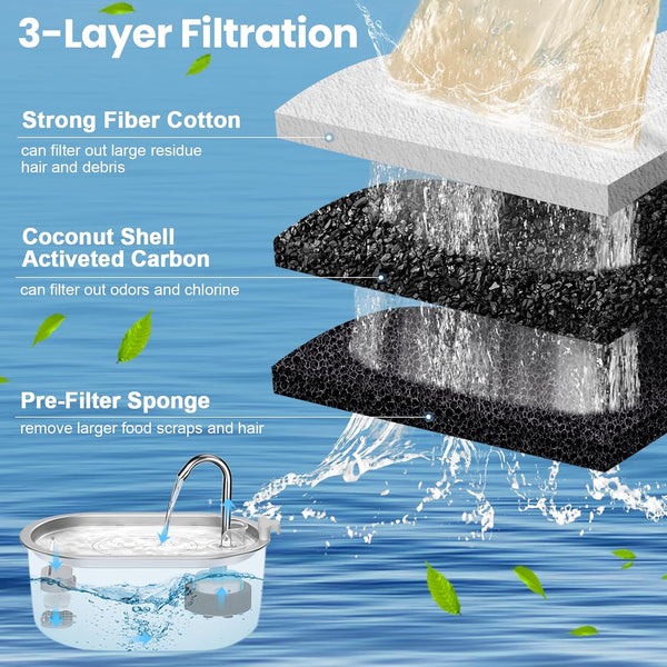 Cat Water Fountain Filters Replacement, 16 Pcs Pet Water Fountain Filter with 16 Pcs Foam Sponges for 67Oz/2L & 108Oz/3.2L Stainless Steel Pet Cat Water Fountain Dispenser Filters4