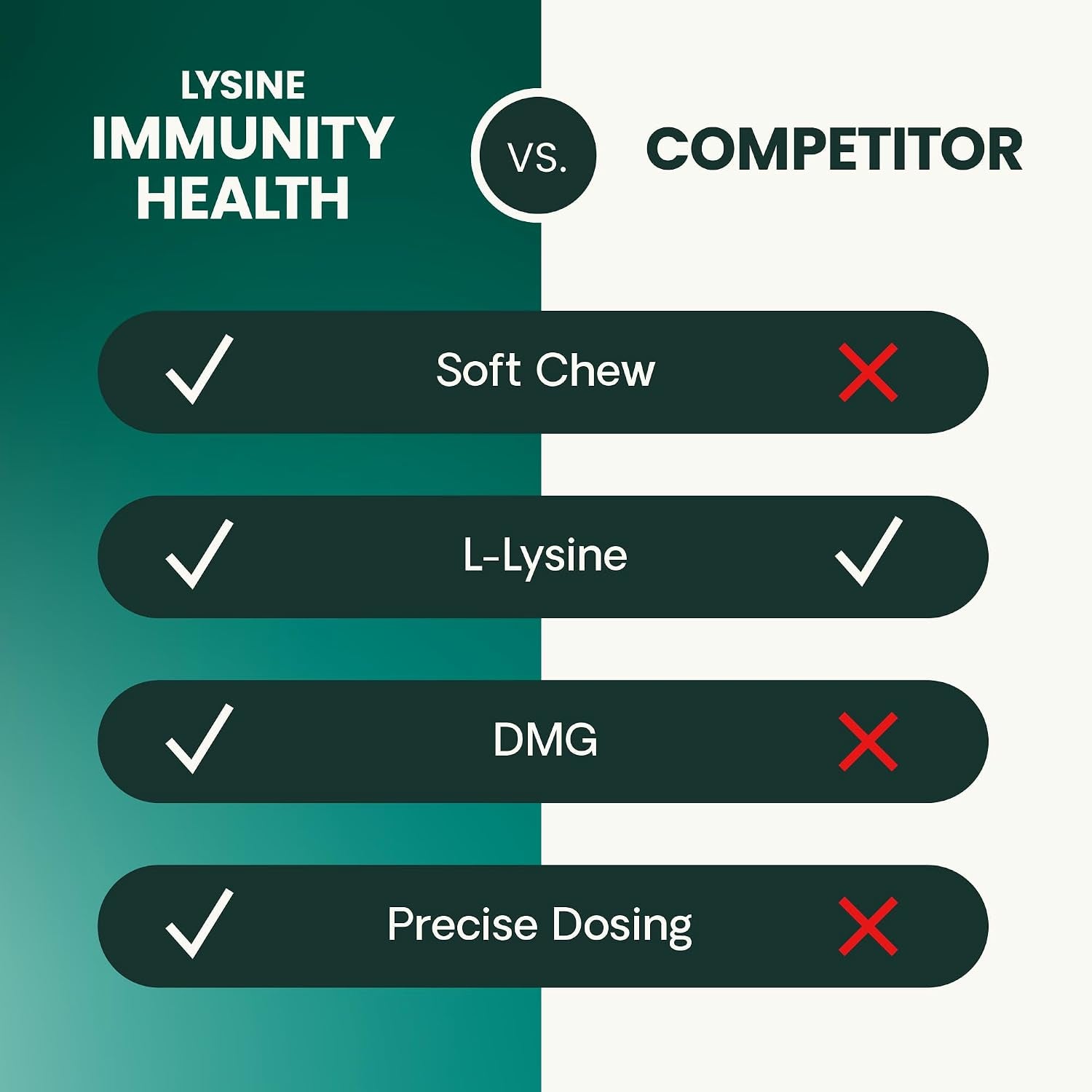 vetriscience-lysine-immunity-health-chews-250-mg-lysine-plus-immune-supplement-for-cats-and-kittens-with-allergies-sneezing-runny-nose-and-watery-eyes-chicken-120-count
