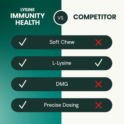 Vetriscience Lysine Immunity Health Chews, 250 Mg Lysine plus Immune Supplement for Cats and Kittens with Allergies, Sneezing, Runny Nose and Watery Eyes, Chicken, 120 Count8