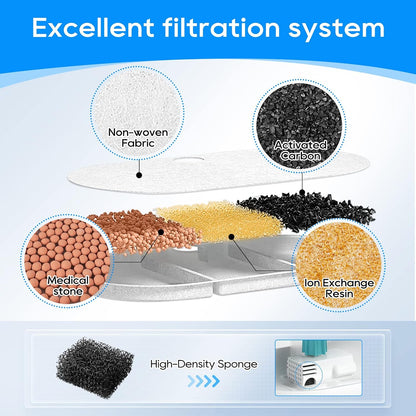 Cat Water Fountain Filter - 8 Pack Replacement Filters and 8 Pack Sponge Filter Compatible with PETLIBRO Capsule 71Oz/2.1L Ultra Quiet Water Fountains PLWF002 Pet Dispenser | 8 Pack Replacement Filters and 8 Pack Sponge Filter Capsule 71Oz/2.1L Ultra Quiet Water Fountains PLWF002 Pet Dispenser3