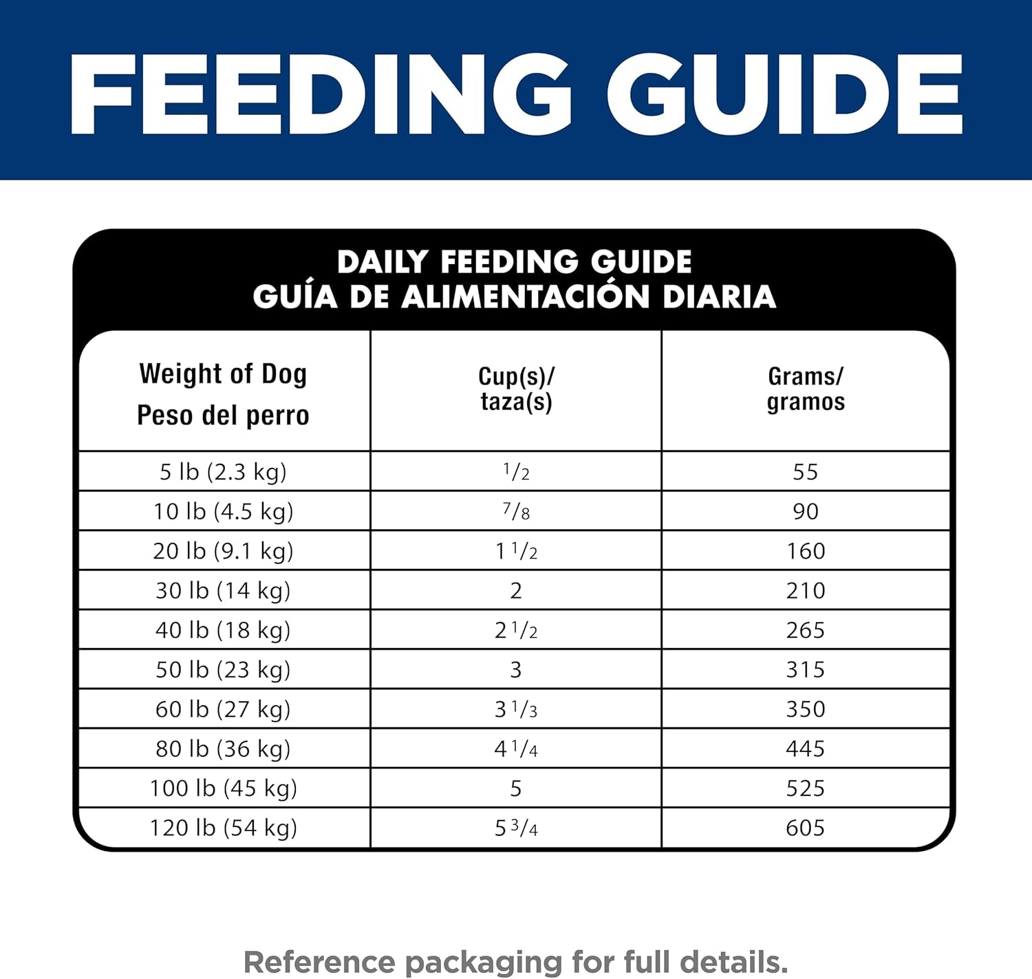 hills-science-diet-sensitive-stomach-skin-small-bites-dry-dog-food-1-veterinarian-recommended-adult-formula-chicken-recipe-15-lb-bag