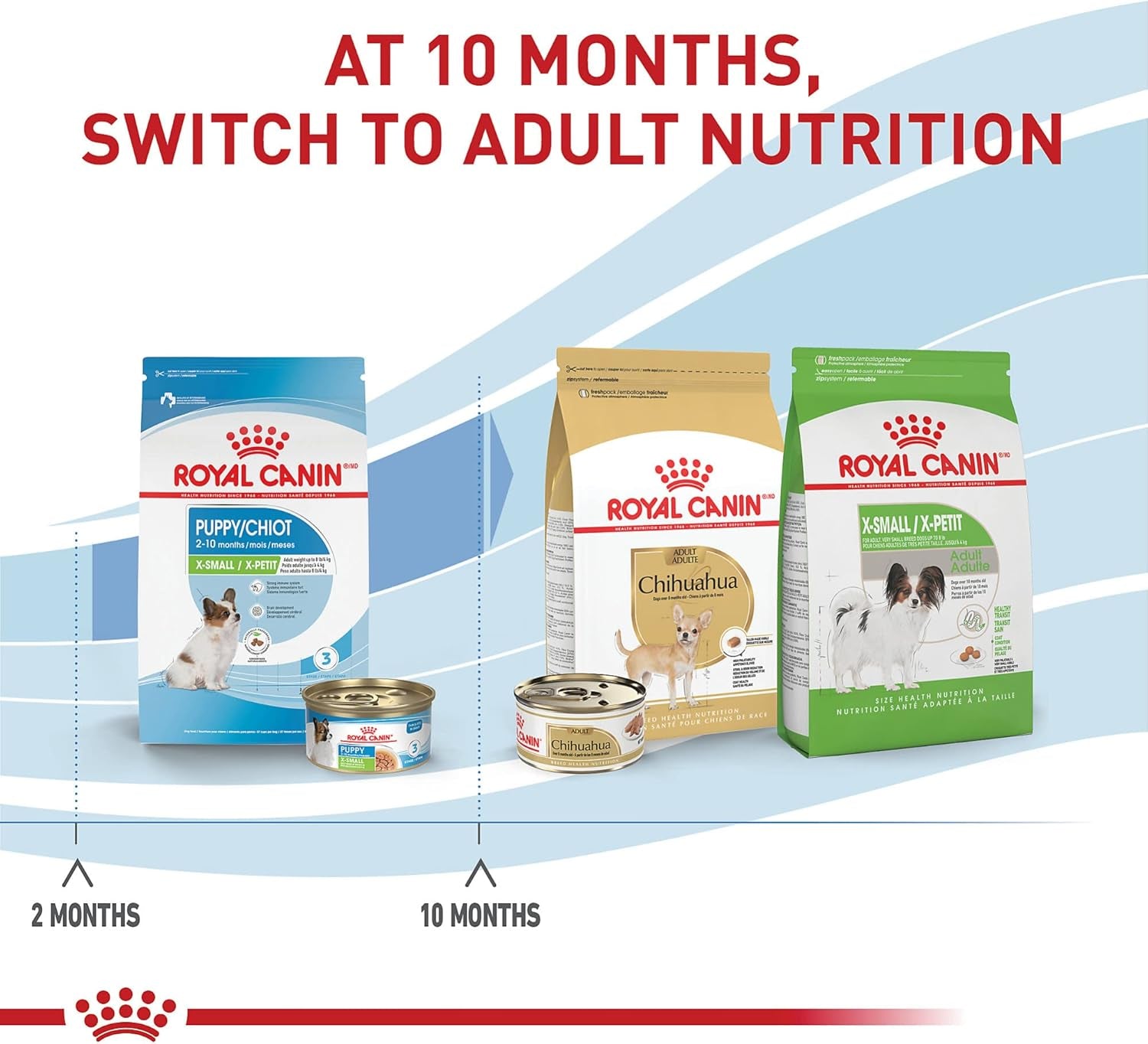 royal-canin-size-health-nutrition-x-small-puppy-dry-dog-food-3-lb-bag-specialized-nutrition-for-extra-small-breeds-supports-healthy-growth-puppy-formulation-convenient-3-lb-bag-size