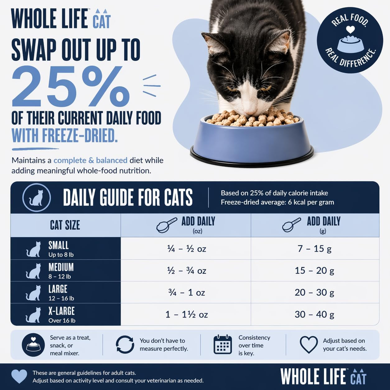 whole-life-cat-just-one-chicken-freeze-dried-cat-treats-human-grade-high-protein-food-healthy-training-snacks-freeze-dried-chicken-food-toppers-usa-made-natural-treats-4-oz-pack-of-1