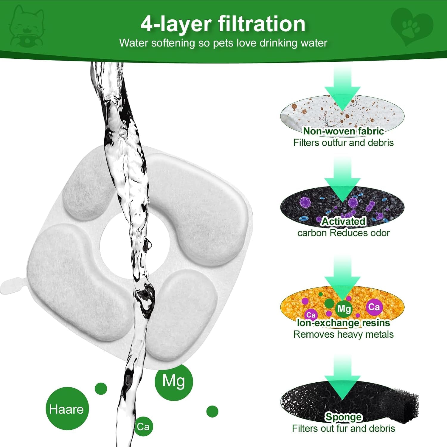 24-pcs-cat-water-fountain-filter-12-pack-filters-12-pack-pre-filter-sponges-compatible-with-95oz-2-8l-pet-fountain