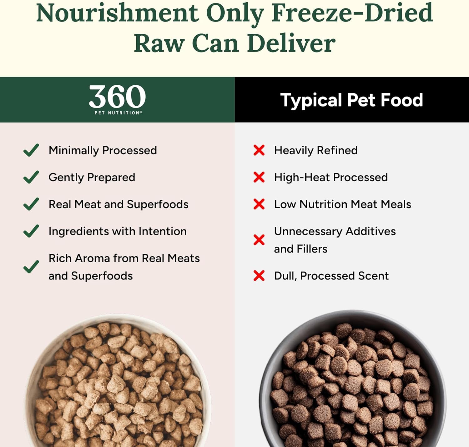 360-pet-nutrition-freeze-dried-raw-dog-food-beef-recipe-with-liver-organs-high-protein-with-omega-3s-fruits-veggies-superfoods-grain-free-no-fillers-1-lb-made-in-usa